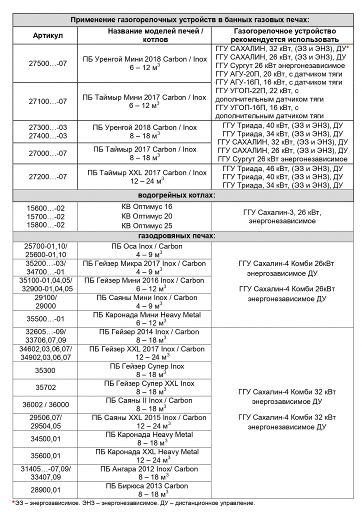 Применение газогорелочных устройств (ГГУ)_page-0001.jpg Применение газогорелочных устройств (ГГУ)_page-0001.jpg