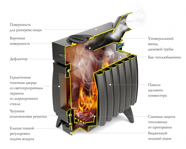 Печь отопительная Огонь-Батарея 11 - купить на официальном сайте TMF