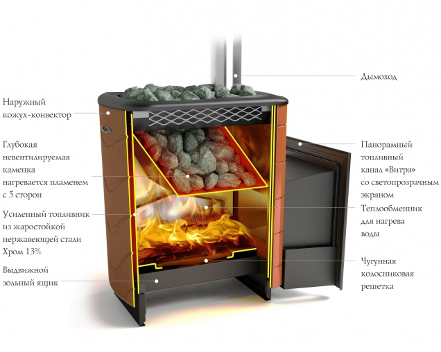 Банная печь на дровах Тунгуска XXL 2013 Carbon - купить на официальном сайте TMF
