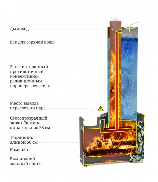 Банная печь на дровах Скоропарка III Inox - купить на официальном сайте TMF