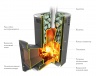 Банная печь на дровах Каронада Heavy Metal - купить на официальном сайте TMF