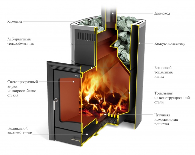 Банная печь на дровах Калина II Carbon - купить на официальном сайте TMF