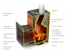 Банная печь на дровах Витрувия II Carbon - купить на официальном сайте TMF
