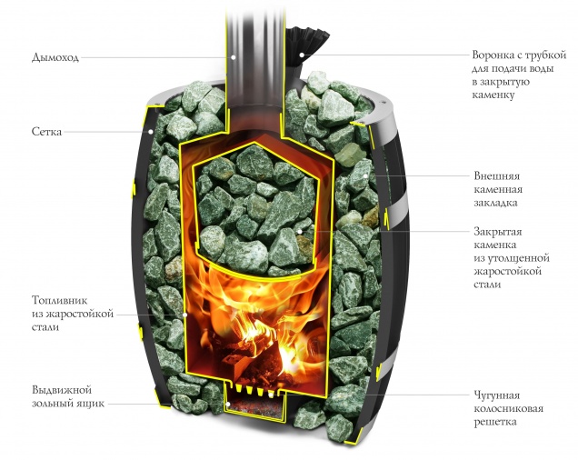 Банная печь на дровах Саяны II Carbon - купить на официальном сайте TMF