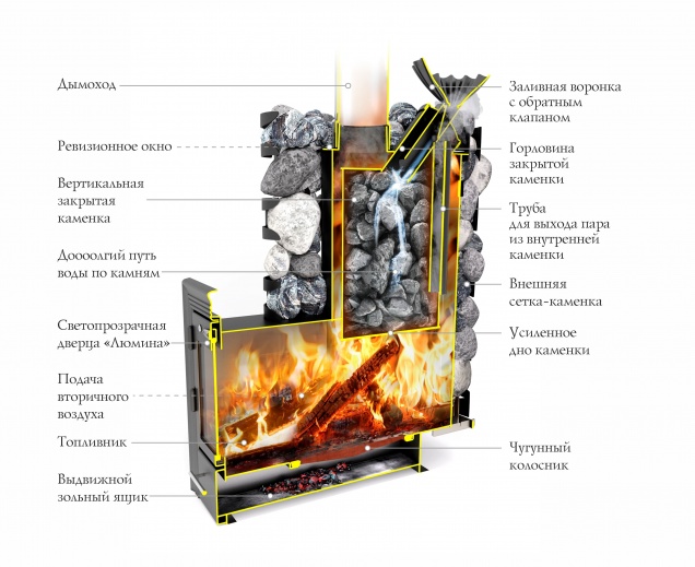 Банная печь на дровах Семирамида - купить на официальном сайте TMF