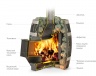 Банная печь на дровах Саяны Carbon - купить на официальном сайте TMF